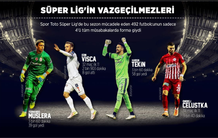 Canlı Bahis İstatistik ve Bonusları
